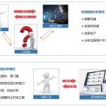 百邁客云產(chǎn)品全面升級，快選擇一款適合您的生信分析平臺吧！