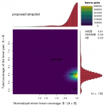 什么是基因組Survey？為什么要做基因組Survey？