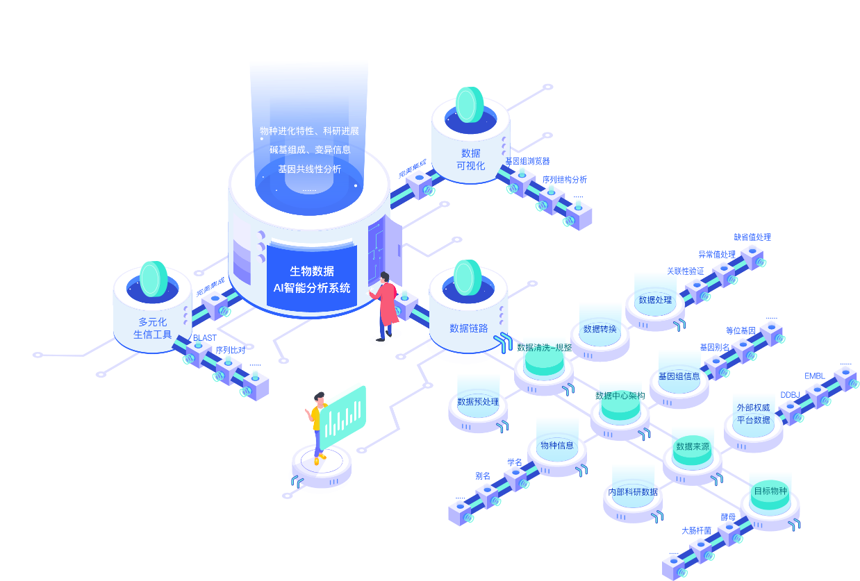 生物數(shù)據(jù)庫全場(chǎng)景定制，滿足全方位需求